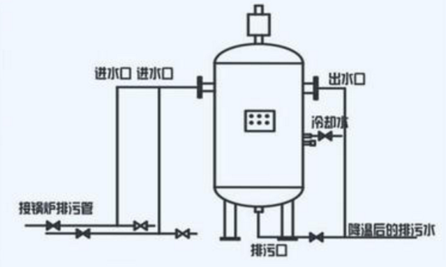 燃气完美网(中国)