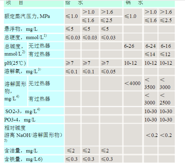 完美网(中国)水质标准